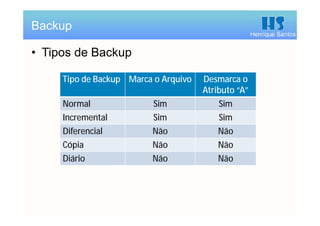 Henrique Santos
• Tipos de Backup
Backup
Tipo de Backup Marca o Arquivo Desmarca o
Atributo “A”
Normal Sim Sim
Incremental Sim Sim
Diferencial Não Não
Cópia Não Não
Diário Não Não
 