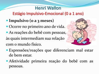 Henri Wallon
   Estágio Impulsivo-Emocional (0 a 1 ano)
 Impulsivo (0 a 3 meses)
 Ocorre no primeiro ano de vida.
 As reações do bebê com pessoas,
às quais intermediam sua relação
com o mundo físico.
 Expressões/reações que diferenciam mal estar
  de bem estar.
 Afetividade primeira reação do bebê com as
  pessoas.
 