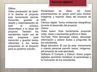 Recursos digitales

Offline:
Video procesador de texto:       Presentador       de     ideas:     Se    harán
A la diseñar el proyecto         presentaciones en power point para mostrar
esta herramienta permite         imágenes y exponer ideas del proyecto de
transcribir,    guardar     el   aula.
diseño y sistematización de      Cámara digital: Tomar evidencias fotográficas
todo         el      proceso     durante el desarrollo del proyecto.
desarrollado a lo largo del      Online:
proyecto.      También    los    Video beam: Esta herramienta proyectar
estudiantes harán uso de         video, ideas y representar gráficos e ideas.
este      programa      para     YouTube: Para descargar videos, descargar
transcribir y guardar textos     información y aclarar dudas o preguntas de
referentes a los temas           los estudiantes.
propuestos en el proyecto        Blogs educativo: El uso de esta herramienta
para su posterior estudio.       o cuenta personal permitir textos, imágenes,
                                 del proyecto de aula ejecutado.
                                 Software G Compris y Cebran: Estos juegos
                                 digitales permitirán fortalecer el aprendizaje y
                                 la motivación de los estudiantes.
 