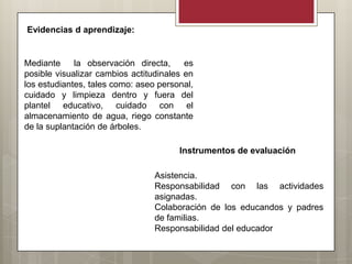 Evidencias d aprendizaje:


Mediante     la observación directa,     es
posible visualizar cambios actitudinales en
los estudiantes, tales como: aseo personal,
cuidado y limpieza dentro y fuera del
plantel educativo, cuidado con el
almacenamiento de agua, riego constante
de la suplantación de árboles.

                                       Instrumentos de evaluación

                                 Asistencia.
                                 Responsabilidad con las actividades
                                 asignadas.
                                 Colaboración de los educandos y padres
                                 de familias.
                                 Responsabilidad del educador
 
