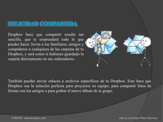 FELICIDAD COMPARTIDA
Dropbox hace que compartir resulte tan
sencillo, que te sorprenderá todo lo que
puedes hacer. Invita a tus familiares, amigos y
compañeros a cualquiera de las carpetas de tu
Dropbox, y será como si hubieses guardado la
carpeta directamente en sus ordenadores.




También puedes enviar enlaces a archivos específicos de tu Dropbox. Esto hace que
Dropbox sea la solución perfecta para proyectos en equipo, para compartir fotos de
fiestas con los amigos o para grabar el nuevo álbum de tu grupo.




  FUENTE: www.dropbox.com                                      Henrry Leonidas Plaza Ramirez
 