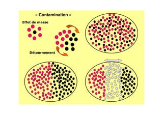 « Contamination »
*
*




    D
 