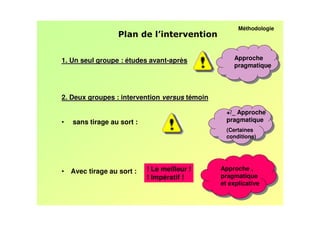 Méthodologie
                  ,


1. Un seul groupe : études avant-après             Approche
                                                   pragmatique




2. Deux groupes : intervention versus témoin

                                                 +/_ Approche
•   sans tirage au sort :                        pragmatique
                                                 (Certaines
                                                 conditions)




• Avec tirage au sort :     ! Le meilleur !    Approche ,
                            ! Impératif !      pragmatique
                                               et explicative
 
