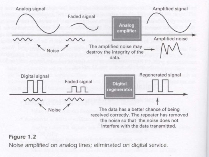 Analogue sound and recording