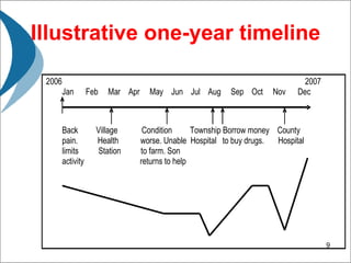 Illustrative one-year timeline 