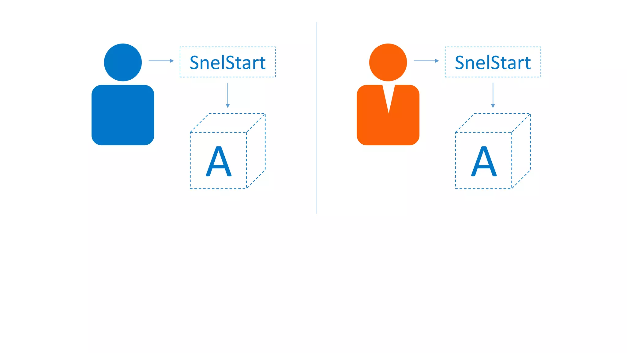 SnelStart
A
SnelStart
AA
 