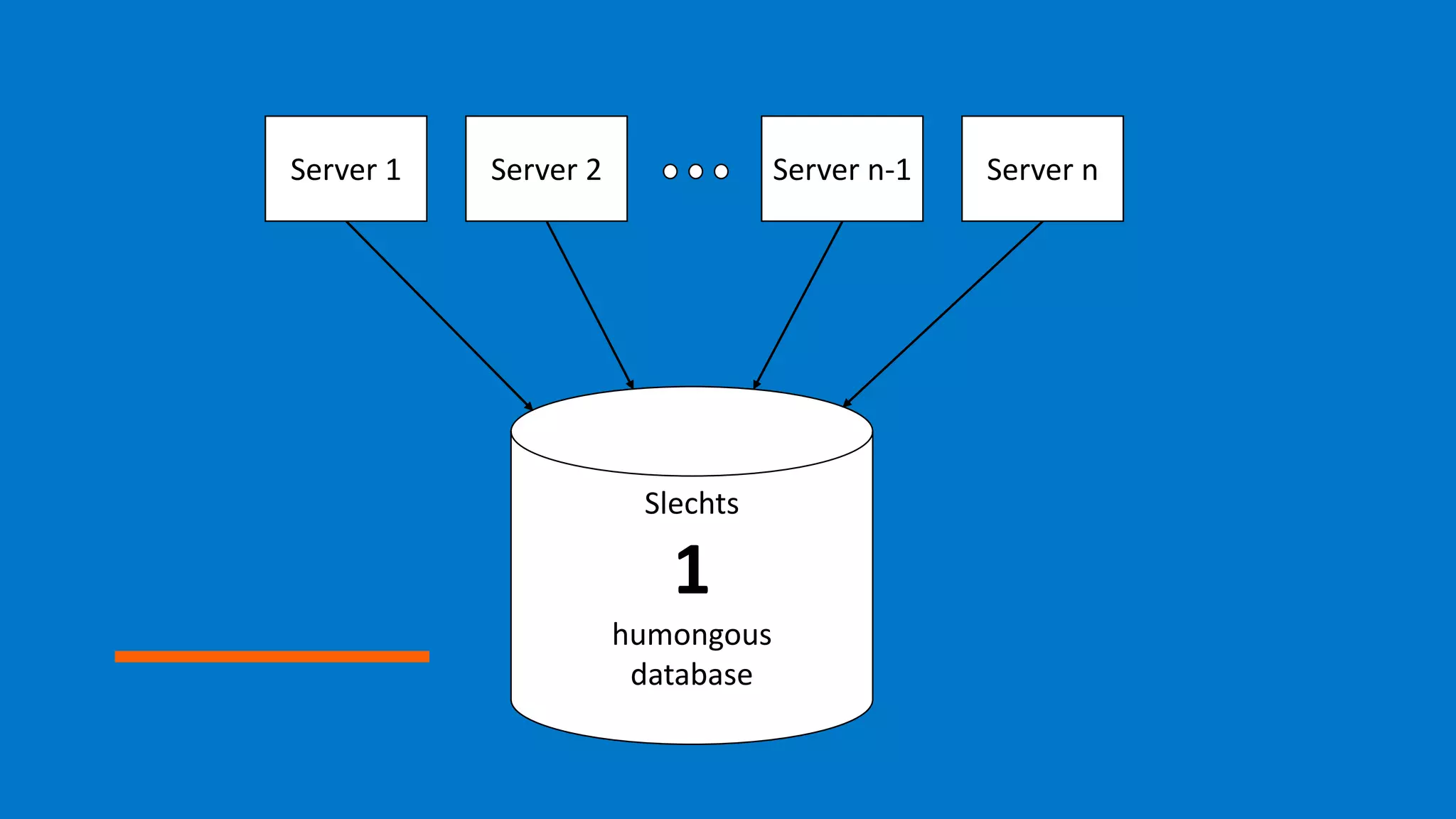 Server 1 Server 2 Server n-1 Server n
Slechts
1
humongous
database
 