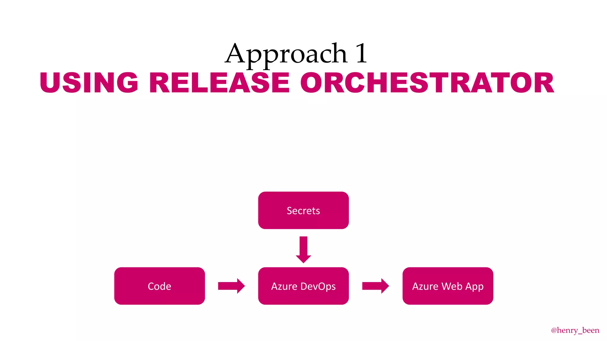 Approach 1
USING RELEASE ORCHESTRATOR
Azure DevOps
Secrets
Azure Web AppCode
@henry_been
 