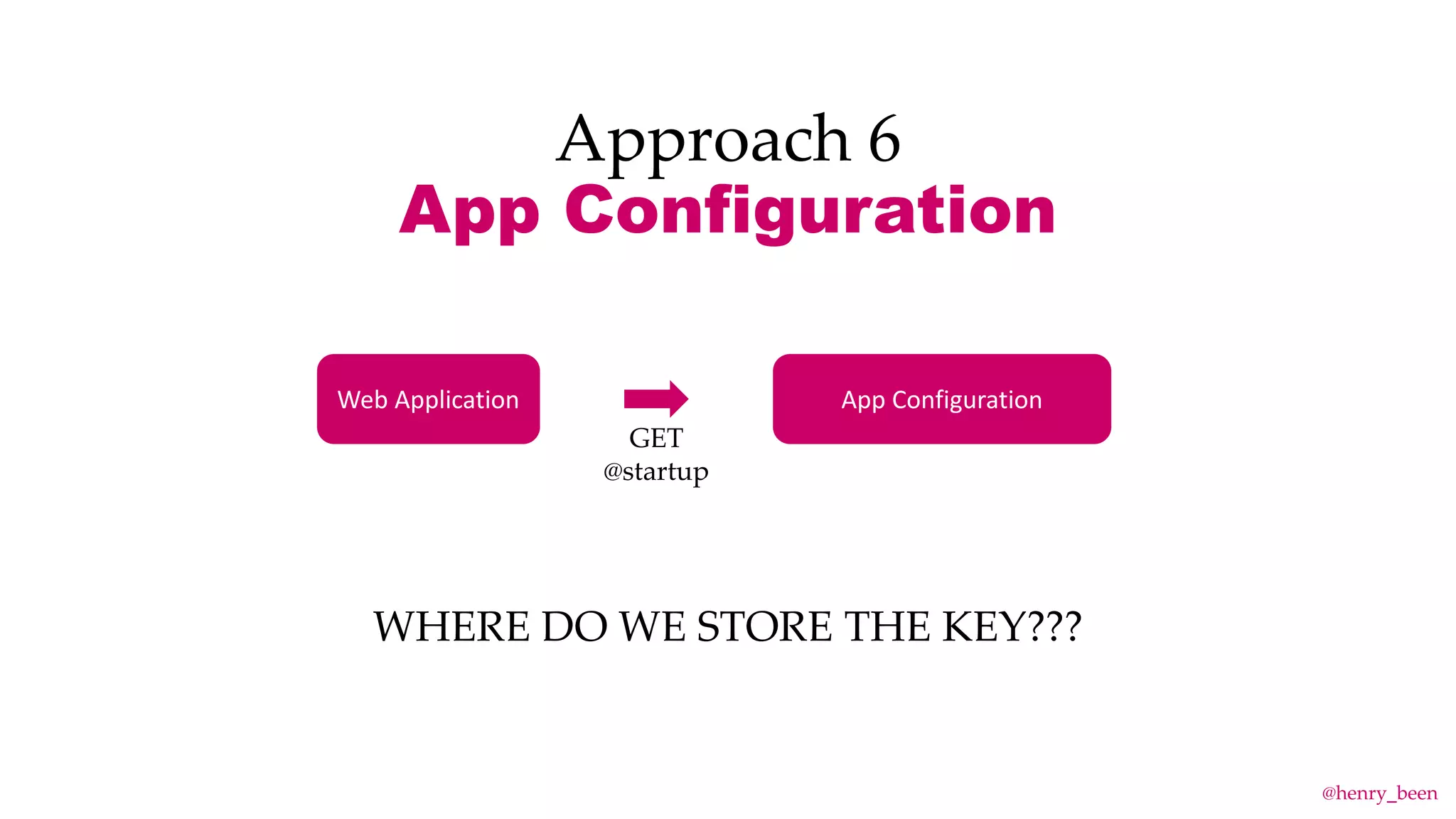 Approach 6
App Configuration
Web Application App Configuration
GET
@startup
WHERE DO WE STORE THE KEY???
@henry_been
 