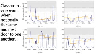 Classrooms
vary even
when
notionally
the same
and next
door to one
another…
 