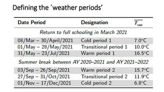 Defining the `weather periods’
 