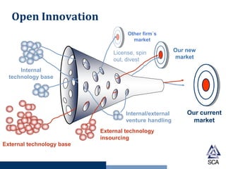 Open Innovation Process Model Open Innovation: An Paradigm Shift for Sustainable Brand Pioneers ...