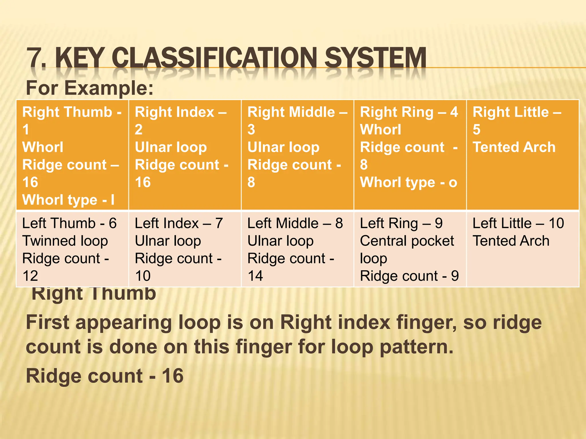 7. KEY CLASSIFICATION SYSTEM
For Example:
Right Thumb
First appearing loop is on Right index finger, so ridge
count is done on this finger for loop pattern.
Ridge count - 16
Right Thumb -
1
Whorl
Ridge count –
16
Whorl type - I
Right Index –
2
Ulnar loop
Ridge count -
16
Right Middle –
3
Ulnar loop
Ridge count -
8
Right Ring – 4
Whorl
Ridge count -
8
Whorl type - o
Right Little –
5
Tented Arch
Left Thumb - 6
Twinned loop
Ridge count -
12
Left Index – 7
Ulnar loop
Ridge count -
10
Left Middle – 8
Ulnar loop
Ridge count -
14
Left Ring – 9
Central pocket
loop
Ridge count - 9
Left Little – 10
Tented Arch
 