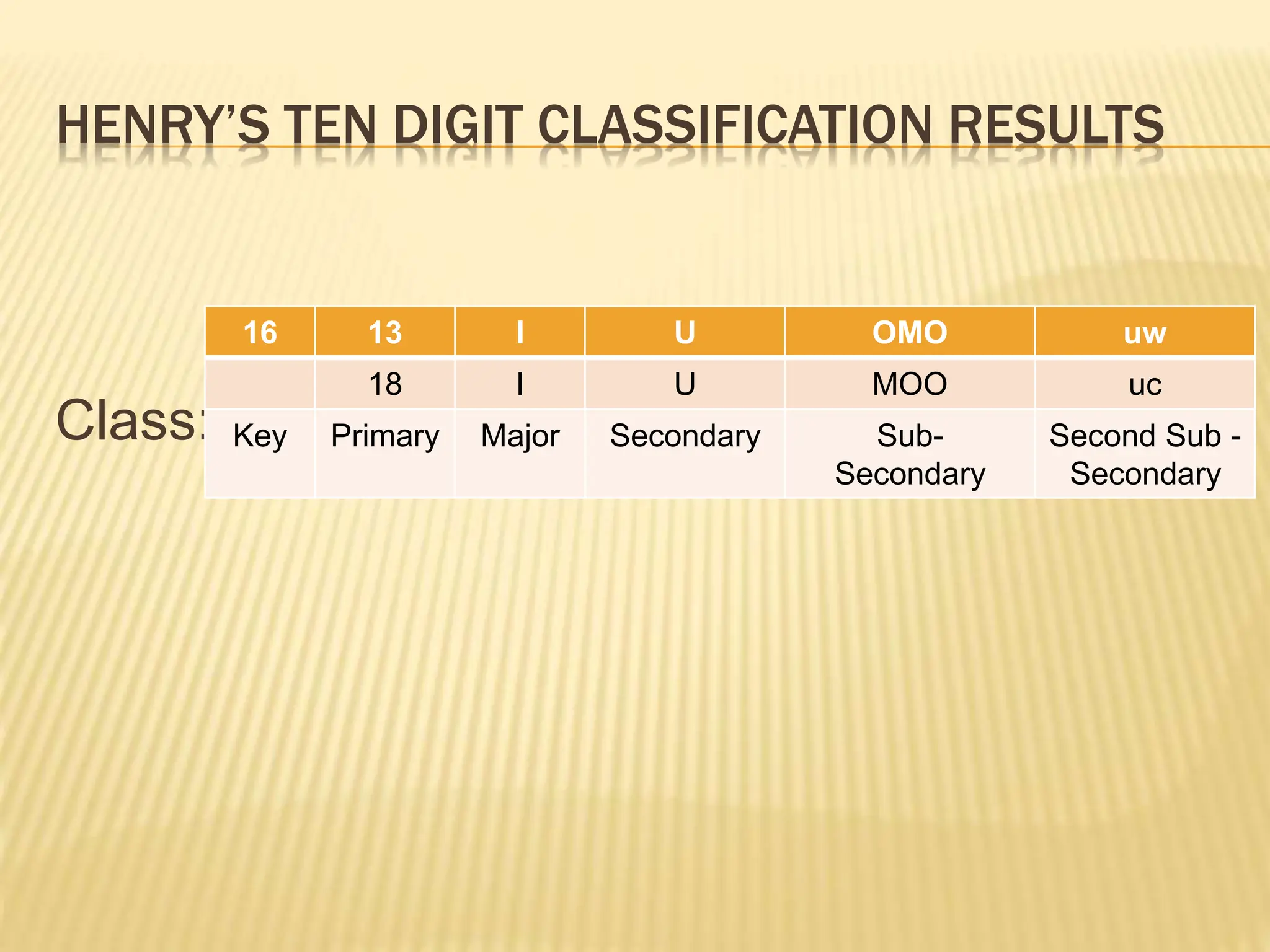 HENRY’S TEN DIGIT CLASSIFICATION RESULTS
Class:
16 13 I U OMO uw
18 I U MOO uc
Key Primary Major Secondary Sub-
Secondary
Second Sub -
Secondary
 