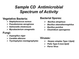 Sample CD Antimicrobial
Spectrum of Activity
Vegetative Bacteria:
Ø  Staphylococcus aureus
Ø  Pseudomonas aeruginosa
Ø  Salmonella cholerasuis
Ø  Mycobacterium smegmatis
Fungi:
Ø  Aspergillus niger
Ø  Candida albicans
Ø  Trychophyton mentagrophytes
Bacterial Spores:
Ø  Bacillus atropheus
Ø  Bacillus stearothermophilus
Ø  Bacillus pumilus
Ø  Clostridium sporogenes
Viruses:
Ø  Herpes simplex Type I (lipid)
Ø  Polio Type II (non-lipid)
Ø  Parvo Virus
 