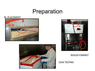 Preparation
BI	
  	
  PLACEMENT	
  
SEALED	
  CABINET	
  
LEAK	
  TESTING	
  
 