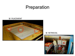 Preparation
BI	
  	
  PLACEMENT	
  
BI	
  	
  RETRIEVAL	
  
 