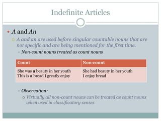 Indefinite Articles

 A and An
   A and an are used before singular countable nouns that are
    not specific and are being mentioned for the first time.
       Non-count nouns treated as count nouns

    Count                             Non-count

    She was a beauty in her youth     She had beauty in her youth
    This is a bread I greatly enjoy   I enjoy bread


       Observation:
         Virtually all non-count nouns can be treated as count nouns
          when used in classificatory senses
 