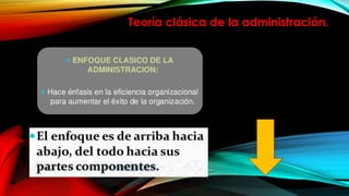 Teoría clásica de la administración.

 