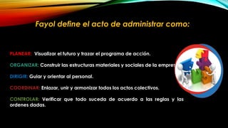 Fayol define el acto de administrar como:

PLANEAR: Visualizar el futuro y trazar el programa de acción.
ORGANIZAR: Construir las estructuras materiales y sociales de la empresa.
DIRIGIR: Guiar y orientar al personal.
COORDINAR: Enlazar, unir y armonizar todos los actos colectivos.
CONTROLAR: Verificar que todo suceda de acuerdo a las reglas y las
ordenes dadas.

 