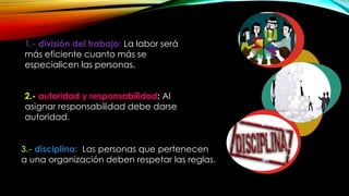 1.- división del trabajo: La labor será
más eficiente cuanto más se
especialicen las personas.
2.- autoridad y responsabilidad: Al
asignar responsabilidad debe darse
autoridad.
3.- disciplina: Las personas que pertenecen
a una organización deben respetar las reglas.

 