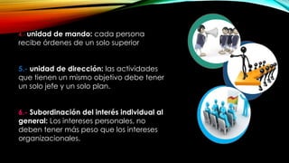 4.- unidad

de mando: cada persona
recibe órdenes de un solo superior
5.- unidad de dirección: las actividades
que tienen un mismo objetivo debe tener
un solo jefe y un solo plan.
6.- Subordinación del interés individual al
general: Los intereses personales, no
deben tener más peso que los intereses
organizacionales.

 