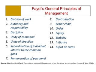 Fayol was one of the most influential contributors   to modern concepts of management.Fayol has been described as the father of modern operational management theoryThe nineteen-year old engineer started at the mining company ultimately acting as its managing directorBased largely on his own management experience,     Fayol developed his concept of administration. 