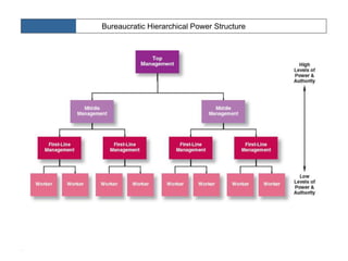 Discipline : No slacking, bending of rules. The workers should be obedient and respectful of the organization. 