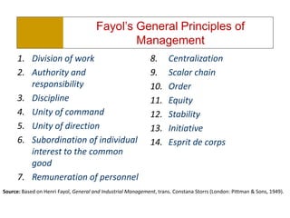 Fayol was one of the most influential contributors   to modern concepts of management.,[object Object],[object Object],operational management theory,[object Object],[object Object],company ultimately acting as its managing director,[object Object],[object Object],    Fayol developed his concept of administration. ,[object Object]