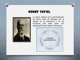 HENRY FAYOL
  La teoría clásica de la administración
  de Henry Fayol se distingue por el
  énfasis en la estructura y en las
  funciones que debe tener una
  organización para lograr la eficiencia.
 