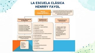 LA ESCUELA CLÁSICA
HENRRY FAYOL
 
