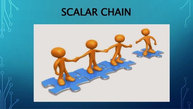 Image result for scalar Chain