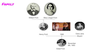 William Ford
1888
Family
Clara Jane
Bryant
Edsel Ford
Henry Ford
Mary Litogot Ford
November
6th, 1893
 