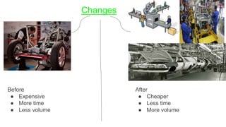 Changes
Before
● Expensive
● More time
● Less volume
After
● Cheaper
● Less time
● More volume
 