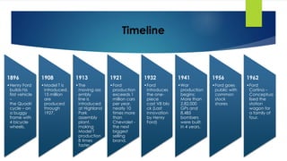 1896
•Henry Ford
builds his
first vehicle
–
the Quadri
cycle – on
a buggy
frame with
4 bicycle
wheels.
1908
•Model T is
introduced.
15 million
are
produced
through
1927.
1913
•The
moving ass
embly
line is
introduced
at Highland
Park
assembly
plant,
making
Model T
production
8 times
faster.
1921
•Ford
production
exceeds 1
million cars
per year,
nearly 10
times more
than
Chevrolet -
the next
biggest
selling
brand.
1932
•Ford
introduces
the one-
piece
cast V8 blo
ck (Last
innovation
by Henry
Ford)
1941
•War
production
begins:
More than
2,82,000
GPs and
8,485
bombers
were built,
in 4 years.
1956
•Ford goes
public with
common
stock
shares
1962
•Ford
Cortina –
Conceptua
lised the
station
wagon for
a family of
four.
Timeline
 