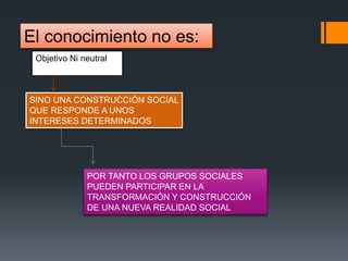 El conocimiento no es:
Objetivo Ni neutral
SINO UNA CONSTRUCCIÓN SOCIAL
QUE RESPONDE A UNOS
INTERESES DETERMINADOS
POR TANTO LOS GRUPOS SOCIALES
PUEDEN PARTICIPAR EN LA
TRANSFORMACIÓN Y CONSTRUCCIÓN
DE UNA NUEVA REALIDAD SOCIAL
 