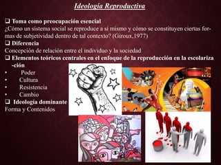 Ideología Reproductiva
 Toma como preocupación esencial
¿Cómo un sistema social se reproduce a sí mismo y cómo se constituyen ciertas for-
mas de subjetividad dentro de tal contexto? (Giroux,1977)
 Diferencia
Concepción de relación entre el individuo y la sociedad
 Elementos teóricos centrales en el enfoque de la reproducción en la escolariza
-ción
• Poder
• Cultura
• Resistencia
• Cambio
 Ideología dominante
Forma y Contenidos
 