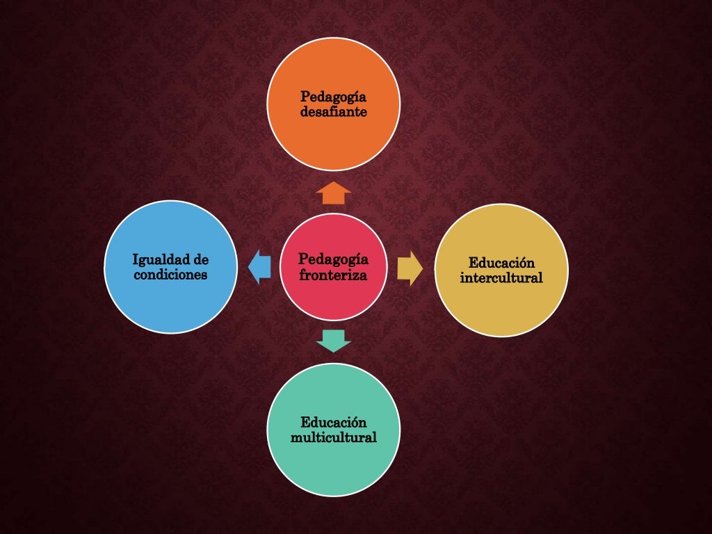 Henry Giroux Pedagogía Crítica