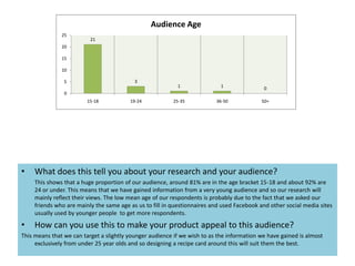 21
3
1 1 0
0
5
10
15
20
25
15-18 19-24 25-35 36-50 50+
Audience Age
• What does this tell you about your research and your audience?
This shows that a huge proportion of our audience, around 81% are in the age bracket 15-18 and about 92% are
24 or under. This means that we have gained information from a very young audience and so our research will
mainly reflect their views. The low mean age of our respondents is probably due to the fact that we asked our
friends who are mainly the same age as us to fill in questionnaires and used Facebook and other social media sites
usually used by younger people to get more respondents.
• How can you use this to make your product appeal to this audience?
This means that we can target a slightly younger audience if we wish to as the information we have gained is almost
exclusively from under 25 year olds and so designing a recipe card around this will suit them the best.
 