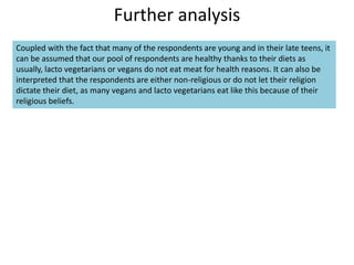 Further analysis
Coupled with the fact that many of the respondents are young and in their late teens, it
can be assumed that our pool of respondents are healthy thanks to their diets as
usually, lacto vegetarians or vegans do not eat meat for health reasons. It can also be
interpreted that the respondents are either non-religious or do not let their religion
dictate their diet, as many vegans and lacto vegetarians eat like this because of their
religious beliefs.
 