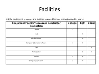 Facilities
List the equipment, resources and facilities you need for your production and its source
Equipment/Facility/Resources needed for
production
College Self Client
Camera X
Food X
Kitchen Utensils X
Computer & Computer Software X X
Chef X
Photographer X X
Kitchen X X
Computer/work Room X X
 