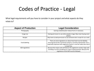 Codes of Practice - Legal
What legal requirements will you have to consider in your project and what aspects do they
relate to?
Aspect of Production Legal Consideration
Photography Gaining model/location release forms in necessary.
Image Use Having permission to use other peoples image. May mean buying stock
photos.
Recipes May have to seek permission to use someone else's recipe for our cards.
Food labelling
There are strict regulations on about how food must be labelled,
ensuring that all the nutritional content is correctly represented. This is
especially important with vegetarian food as I must be made clear that it
is meat free.
ASA regulations Because the recipe cards will feature the vegetarian society’s logo ands
branding it can be considered as a type of advertisement. Because the
regulations of the ASA must be followed.
 