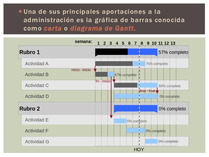 Resultado de imagen para laurence gantt