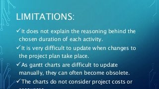 LIMITATIONS:
It does not explain the reasoning behind the
chosen duration of each activity.
It is very difficult to update when changes to
the project plan take place.
As gantt charts are difficult to update
manually, they can often become obsolete.
The charts do not consider project costs or
 