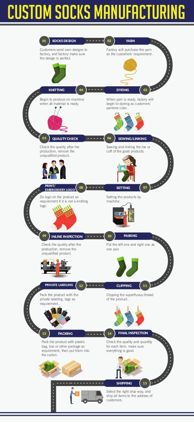 custom manufacturing process