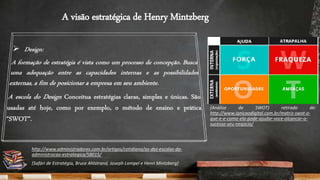 A visão estratégica de Henry Mintzberg
(Análise de SWOT) retirado de:
http://www.ignicaodigital.com.br/matriz-swot-o-
que-e-e-como-ela-pode-ajudar-voce-alcancar-o-
sucesso-seu-negocio/
http://www.administradores.com.br/artigos/cotidiano/as-dez-escolas-da-
administracao-estrategica/58015/
[Safári de Estratégia, Bruce Ahlstrand, Joseph Lampel e Henri Mintzberg]
 