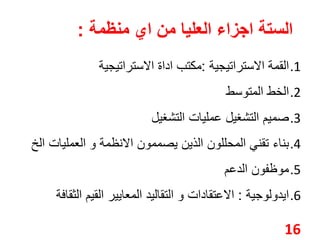 الستة اجزاء العليا من اي منظمة : 
1.القمة الاستراتيجية :مكتب اداة الاستراتيجية 
2.الخط المتوسط 
3.صميم التشغيل عمليات التشغيل 
4. بناء تقني المحللون الذين يصممون الانظمة و العمليات الخ 
5.موظفون الدعم 
6.ايدولوجية : الاعتقادات و التقاليد المعايير القيم الثقافة 
16 
 