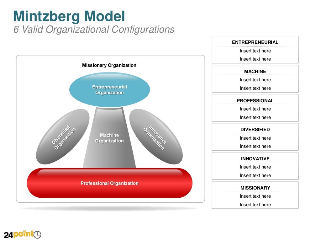 Henry Mintzberg s