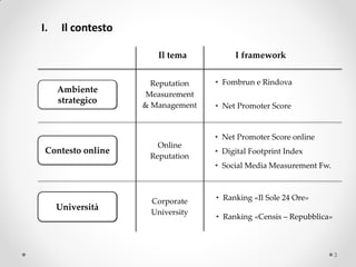 I.    Il contesto

                       Il tema          I framework


                      Reputation   • Fombrun e Rindova
     Ambiente
                    Measurement
     strategico
                    & Management   • Net Promoter Score


                                   • Net Promoter Score online
                       Online
 Contesto online                   • Digital Footprint Index
                     Reputation
                                   • Social Media Measurement Fw.



                     Corporate     • Ranking «Il Sole 24 Ore»
     Università
                     University
                                   • Ranking «Censis – Repubblica»



                                                                     3
 