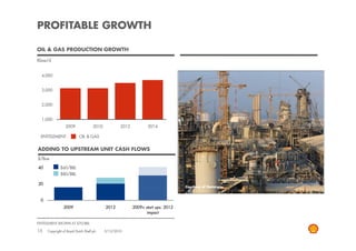 PROFITABLE GROWTH

OIL & GAS PRODUCTION GROWTH

Kboe/d


  4,000


  3,000


  2,000


  1,000
                  2009               2010           2012          2014

  ENTITLEMENT:              OIL & GAS


ADDING TO UPSTREAM UNIT CASH FLOWS
                                                                                         ADD A SECOND COLOUR: 2010+ START-UPS,
$/Boe
                                                                                         WHI CH IS DEFINED AS THE 2010-11 +
40            $60/BBL                                                                    2012-13 + 2014+ BARS FROM SLIDE 24
              $80/BBL
                                                                                         MARCH
20
                                                                                   Courtesy of Qatargas



  0
                 2009                       2012           2009+ start ups: 2012
                                                                  impact

ENTITLEMENT SHOWN AT $70/BBL

15    Copyright of Royal Dutch Shell plc    3/12/2010
 